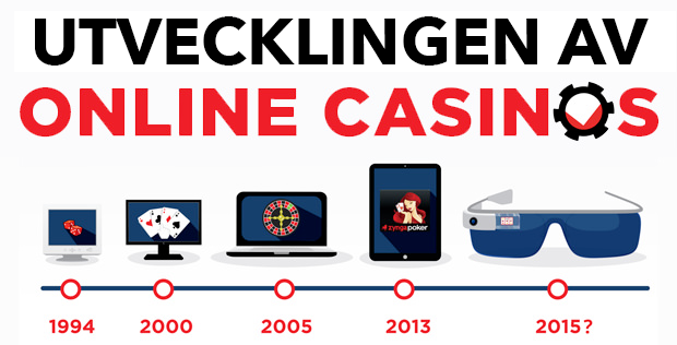 Utvecklingen av online casino!
